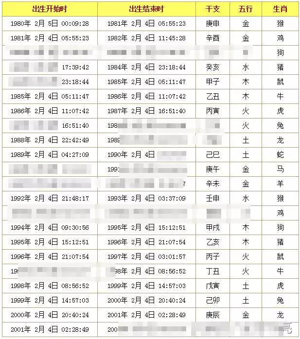 1、免費命數查詢:金木水火土命查詢~
