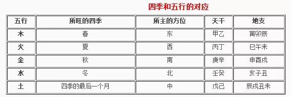 4、男女婚配時刻屬相口訣表:男女婚配屬相