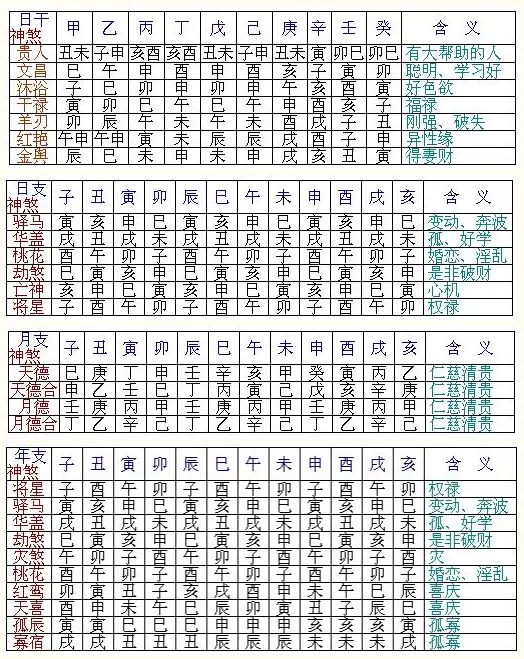 1、免費命理八字分析:免費算生辰八字算命大家找