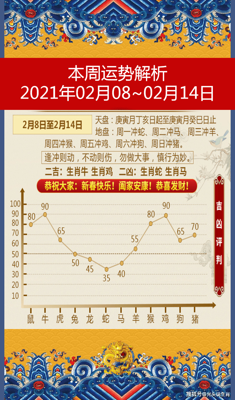 年2月12日的屬相：什麼年？