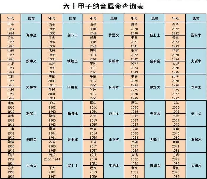 2、八字配婚配天干照樣地支:八字合婚中天干地支皆齊集什麼意思？來小我私人解說下！