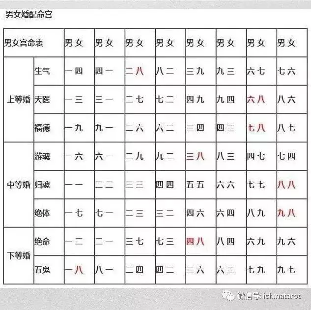 兄弟姐妹中有屬相相衝的嗎：兄弟姐妹也講究生肖相衝、相剋、相刑、相害嗎？