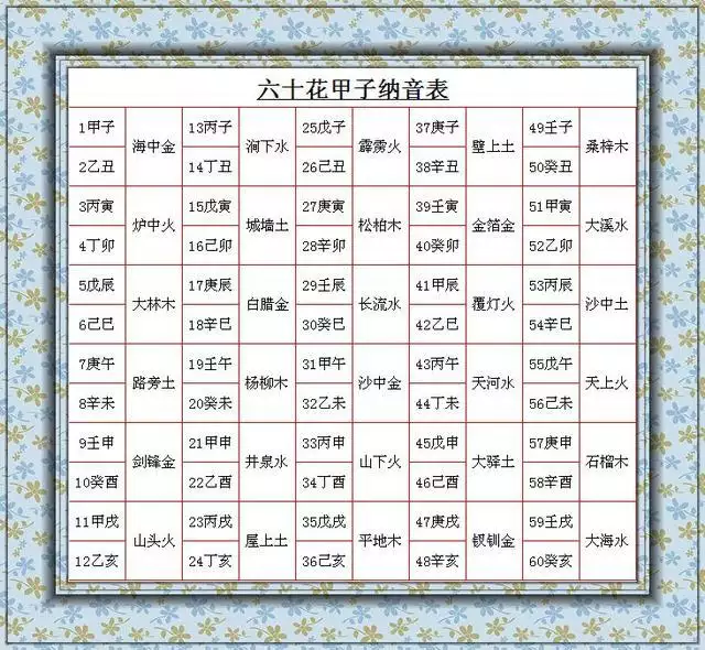 1、木命男婚配在什麼偏向:大林木命男和路旁土命女