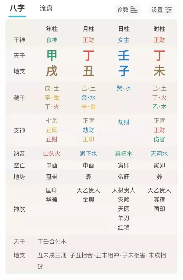 2、戊申女和葵亥男能婚配嗎:甲戌年的女和癸亥年的男能相配嗎