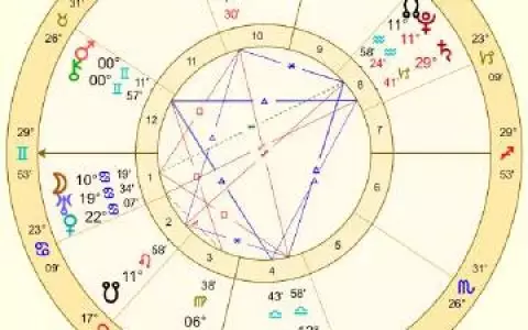 3、八字合婚主要看日柱:八字合婚怎麼看