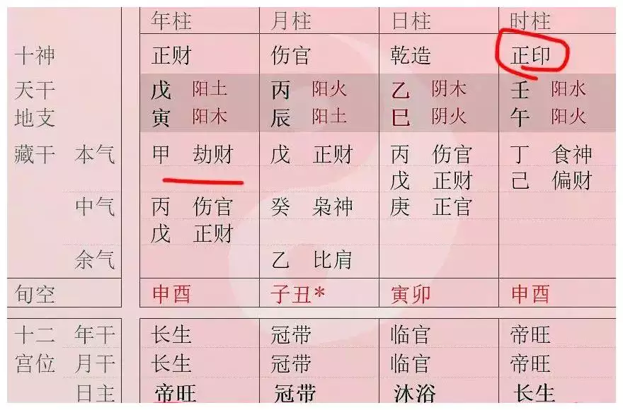 3、八字身強身弱查詢表格:身強身弱對照表是什麼？