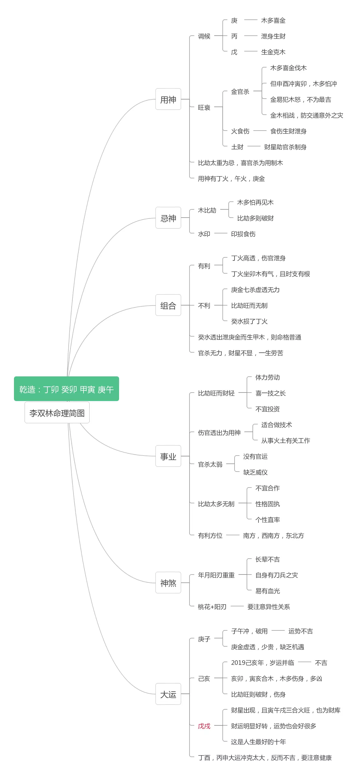 4、李雙林講現代人選擇婚配吉日:李雙林算命是假的嗎