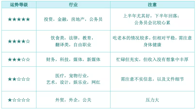 2、李居明生肖運勢運程馬:李居明生肖運勢運程
