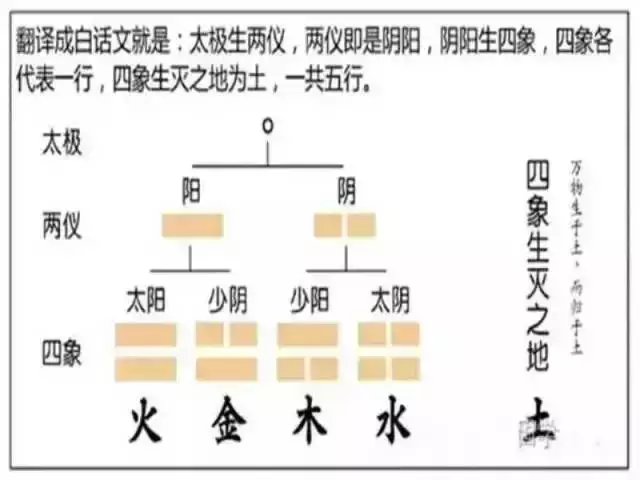 4、八字五行如何分析:求高人指點一下，以下八字如何分析五行？