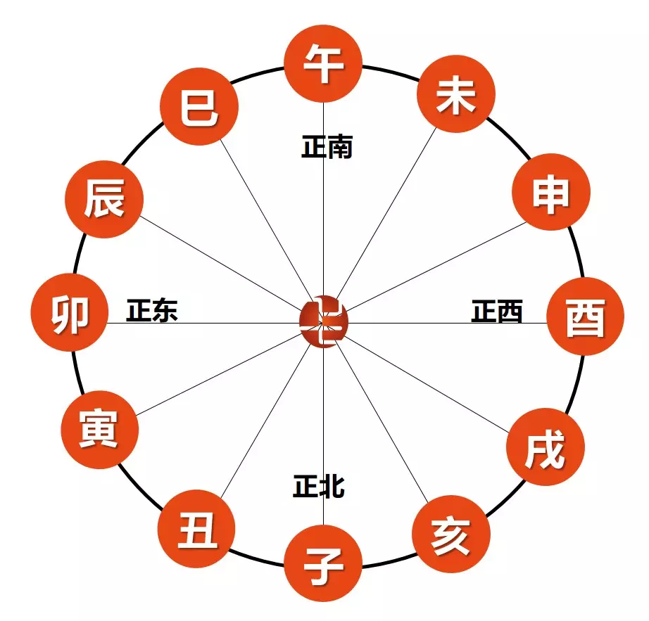 木星和太歲哪個屬相好：建日太歲天上木星屬什麼生肖?