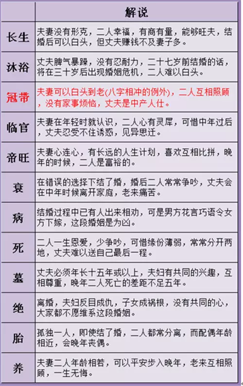 3、男女生辰八字算命婚姻配對:男女生辰八字配對