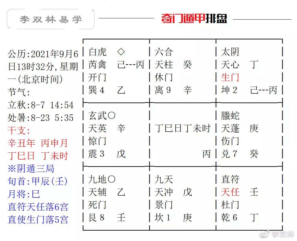 7、我是癸亥年丙辰月癸末日（陰曆年3月13日）出生，男性，求能手測一下，謝謝了》