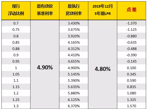 1、轉轉運費怎麼收費:轉轉上面的同城速運服務收費標準是什麼