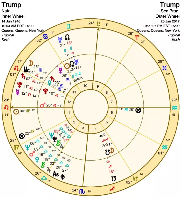 免費個人星盤查詢(超)：免費星盤查詢