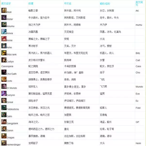 適合自己的微信名字女：女生微信名字有哪些？