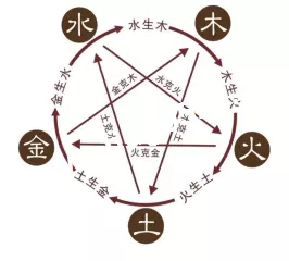 3、屬馬火命與屬蛇木命婚配好不好:屬馬和屬蛇的結婚好嗎