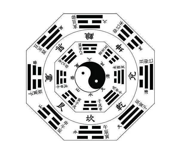 3、八字七合什麼意思:合八字合7個字好嗎