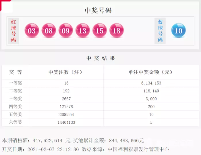 4、微信號靚號大全:最火的微信號吉利数字是什麼？