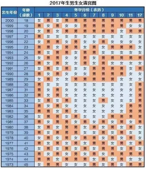 年懷孕清宮表怎麼算：生男生女清宮表到年怎麼算