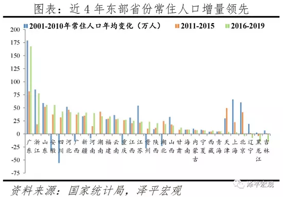 3、半同胞婚配的近交係數:近親滋生。