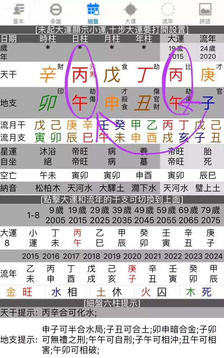 2、怎樣看自己的流年大運:八字算命如何看流年大運吉凶?