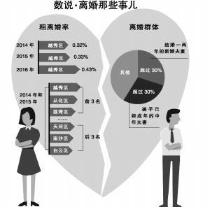 2、為什麼離婚率越來越高:為何國內的離婚率越來越高？