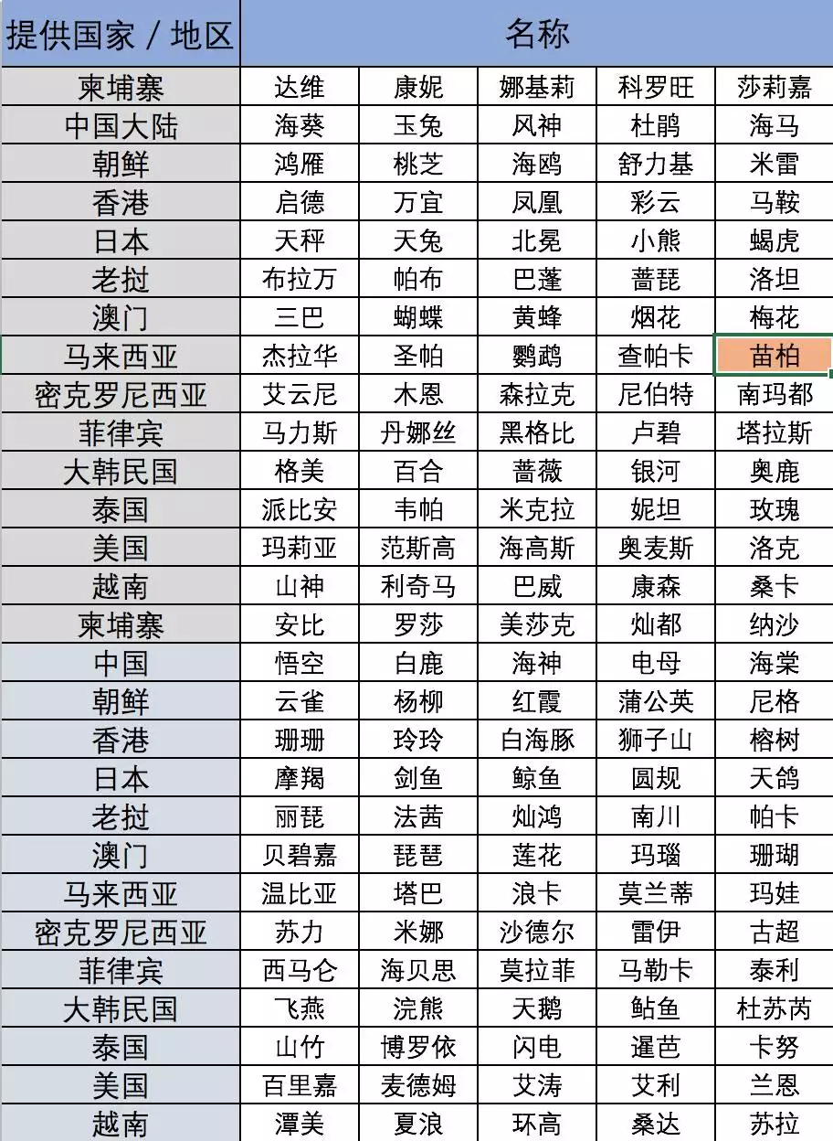 1、名典起名網公司免費測試:名典起名網准嗎