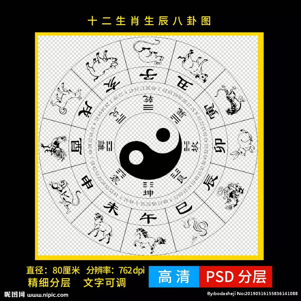 最好的屬相是什麼生肖：十二生肖，哪個屬相最好