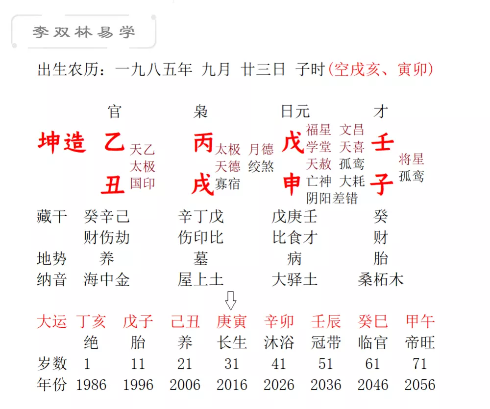 4、八字非常合但離婚:生辰八字很合，會有離婚那麼？？