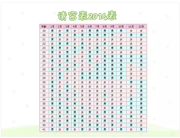 宮廷查生男生女清宮圖：宮廷生男生女圖可信嗎