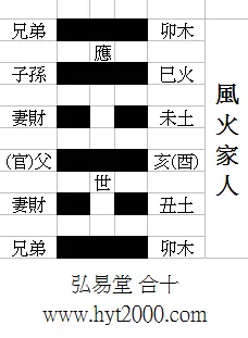 1、怎麼知道自己的命卦:請幫忙算一下我的命卦五行,謝謝