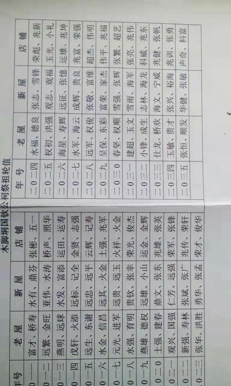 5、陰曆二月初四齣生婚配:二月初四是娶親的好日子