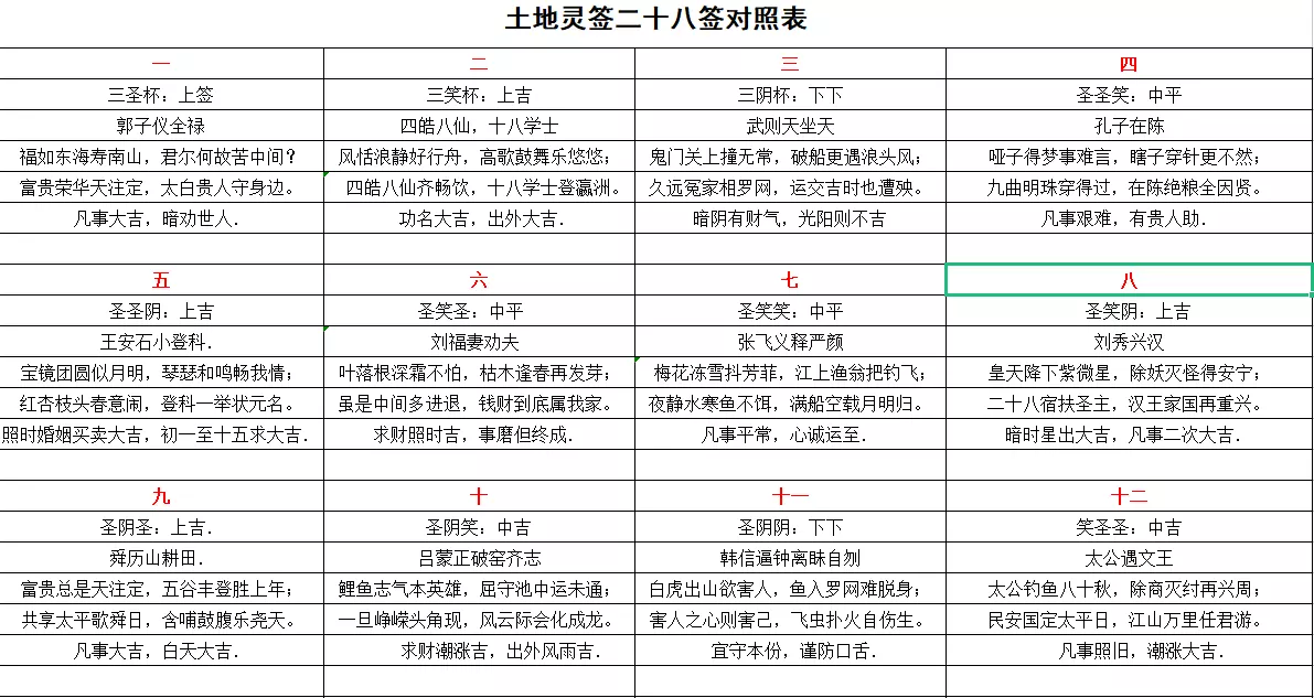 1、，你好，我是女命，八字：庚午丙戌甲子壬申，是不是運氣很欠好？