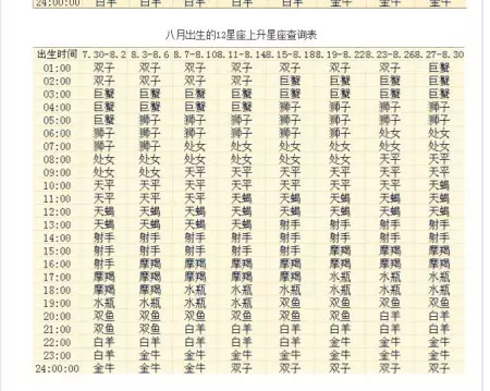 陽曆94年1月19生是啥屬相：陽曆年1月19日中午11點半屬什麼命