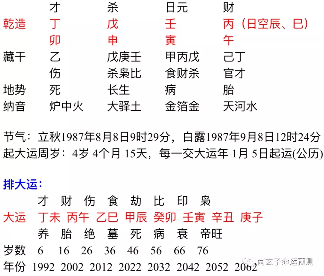 2、男乙巳女丁未娶親配好嗎:乙巳蛇與丁未羊能婚配嗎?
