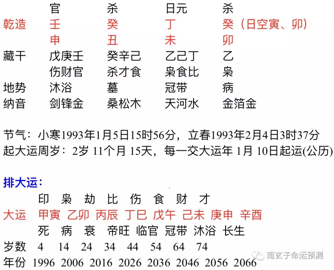 1、算八字免費算財運:免費算命財運和事業,婚姻