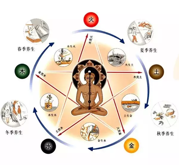 八字是真的嗎是不是：生辰八字是嗎？你可靠嗎？
