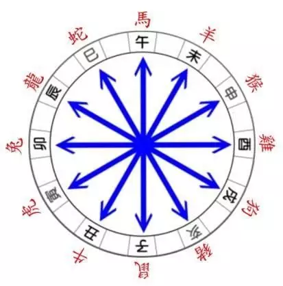 2、八字合代表什麼意思:八字合婚什麼意思？是多少?