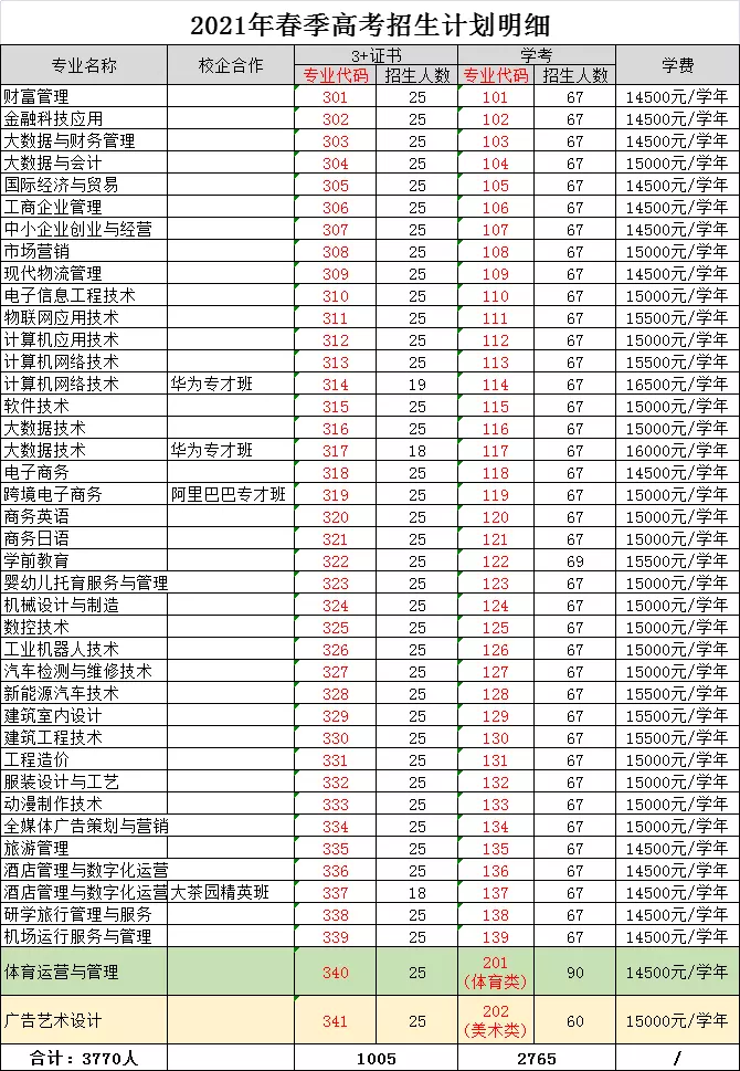 5、各省gdp排名:中國城市年排名是怎麼樣的？