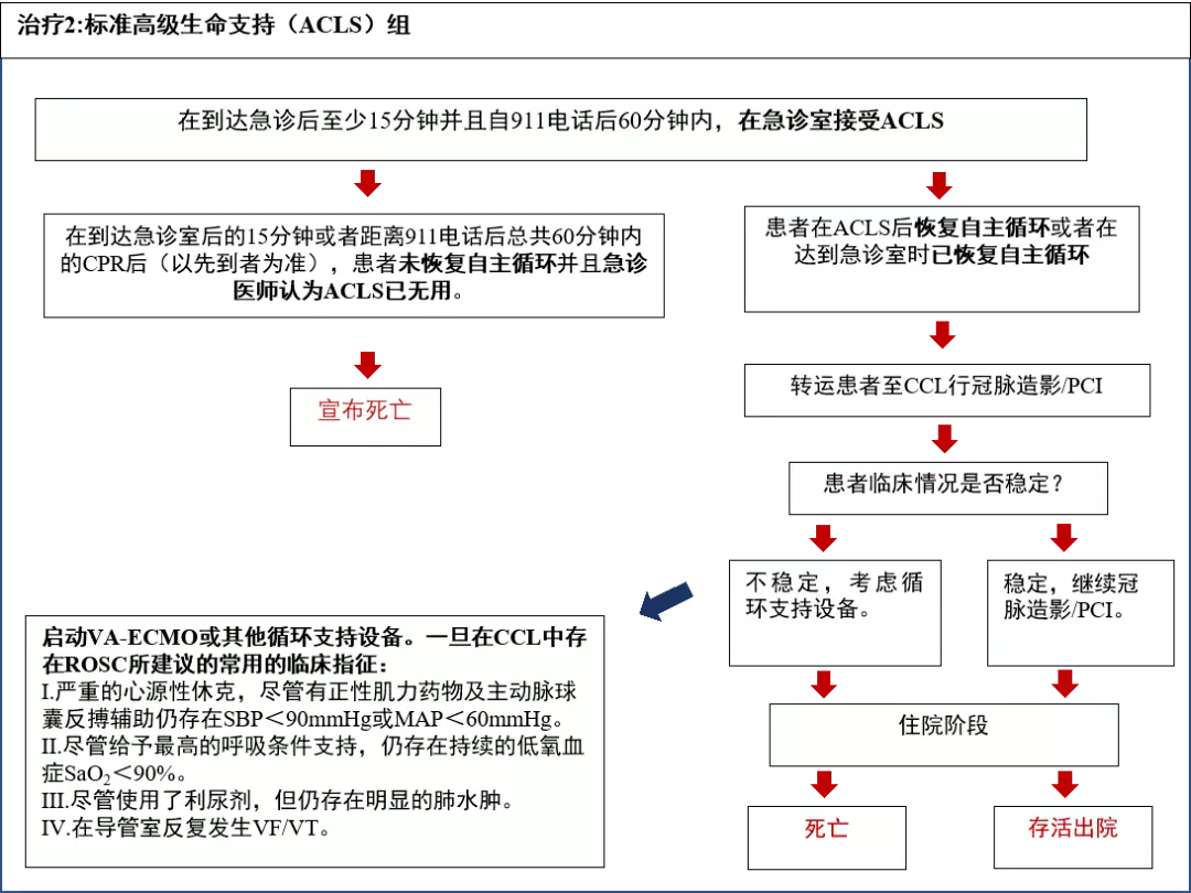 2、危重病人轉運禁忌症3個:危重患者院內安全轉運流程