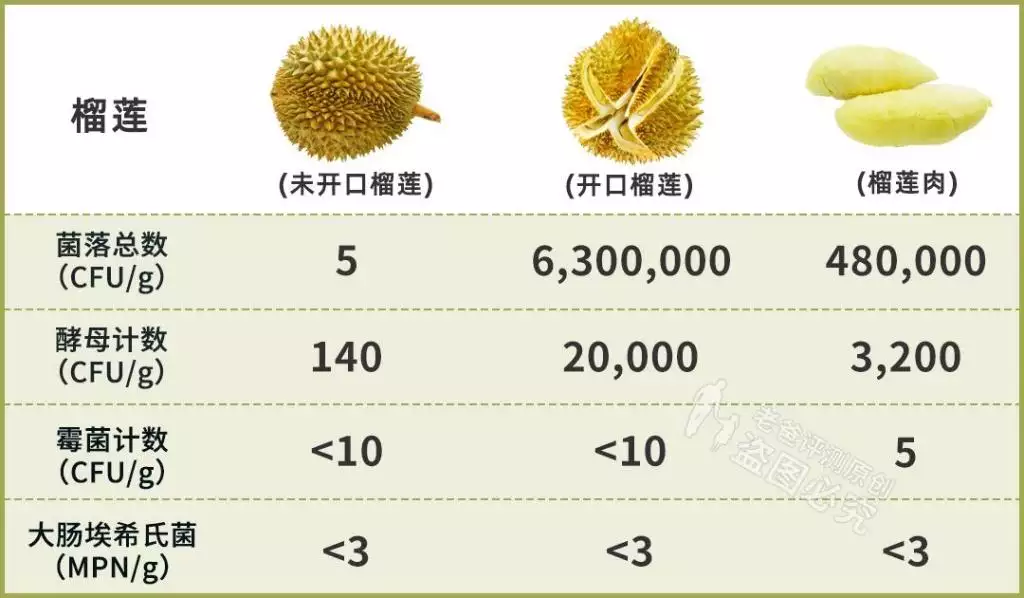 為什麼那麼多人不喜歡吃榴蓮呢，我以為很好吃啊？