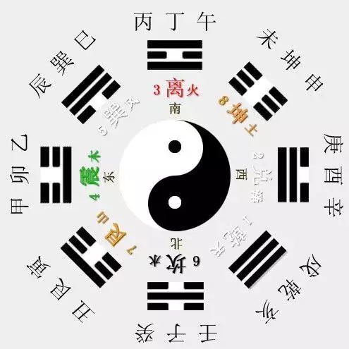 3、八字看命中註定的配偶:什麼人命中註定是夫妻 通過八字如何找到適合的配偶