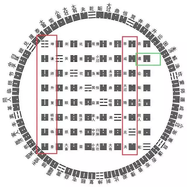 5、本命卦:如圖，本命卦真的靈嗎？？有用嗎？？