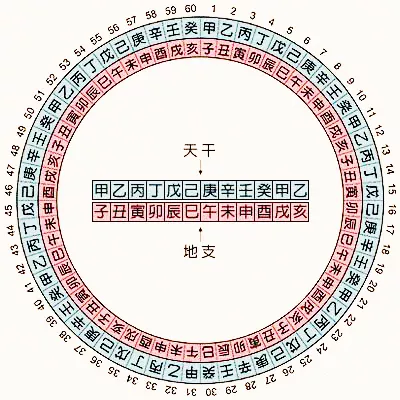 當天沖某個屬相時刻上可以避開嗎：時刻相衝怎麼辦