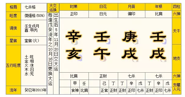 3、七殺格查詢:周易 八字七殺格