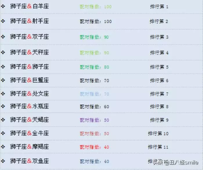 6、上等婚姻的星座配對:星座配對！！