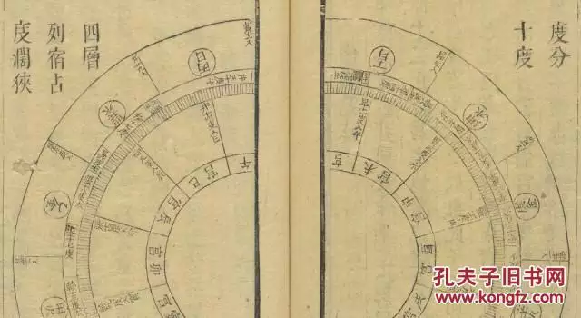 3、四柱八字看風水大全:看風水八字