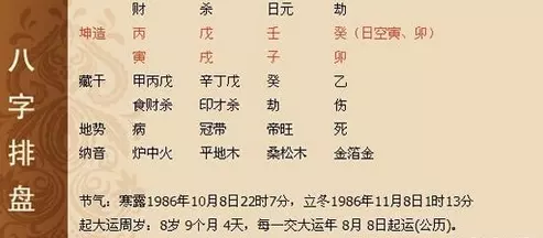 1、如何看懂生辰八字排盤分析:如何看生辰八字