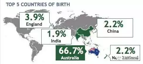 2、澳大利亞人口數量:人口總人數口是多少