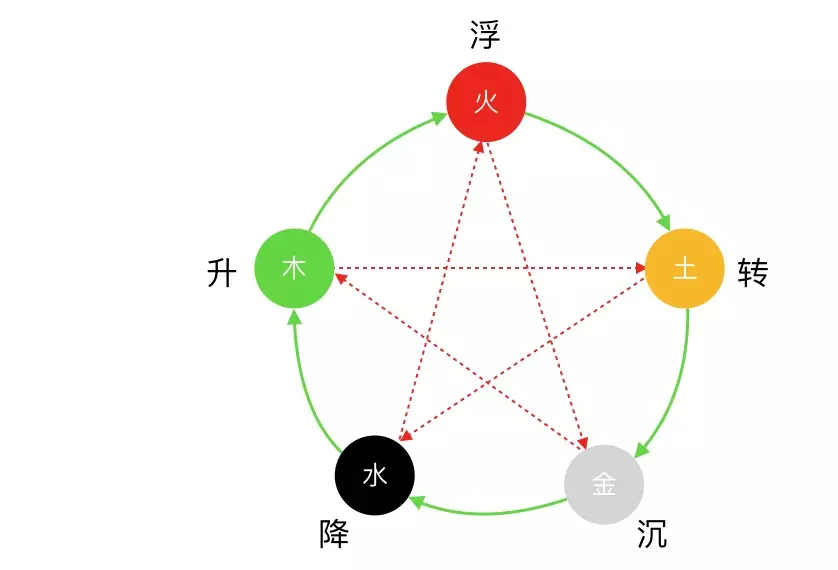 金木水火土五行屬哪種：農曆年3月24日的人是金木水火土哪種命